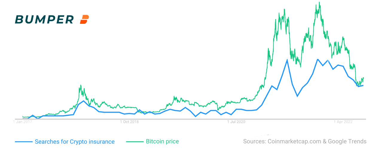  "Bitcoin price overlay with searches for Crypto price protection (2).png"