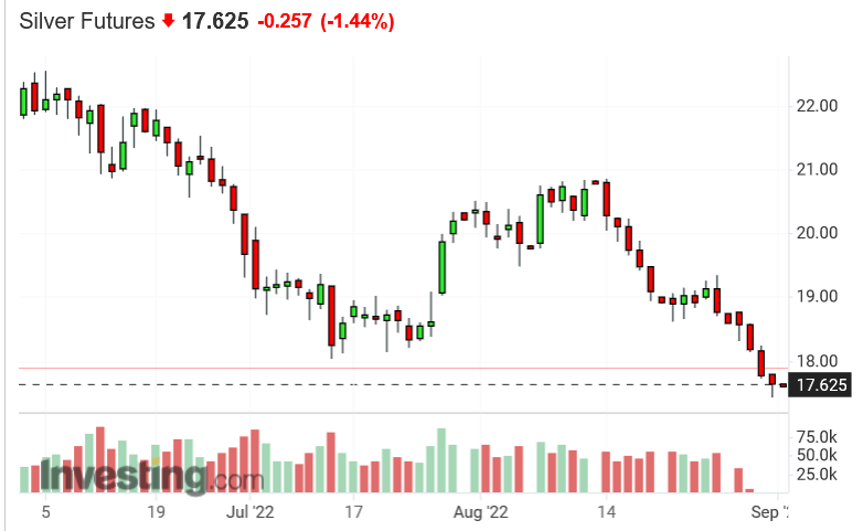 Screenshot 2022-09-01 at 16-16-25 Silver Futures Price - Investing.com.png