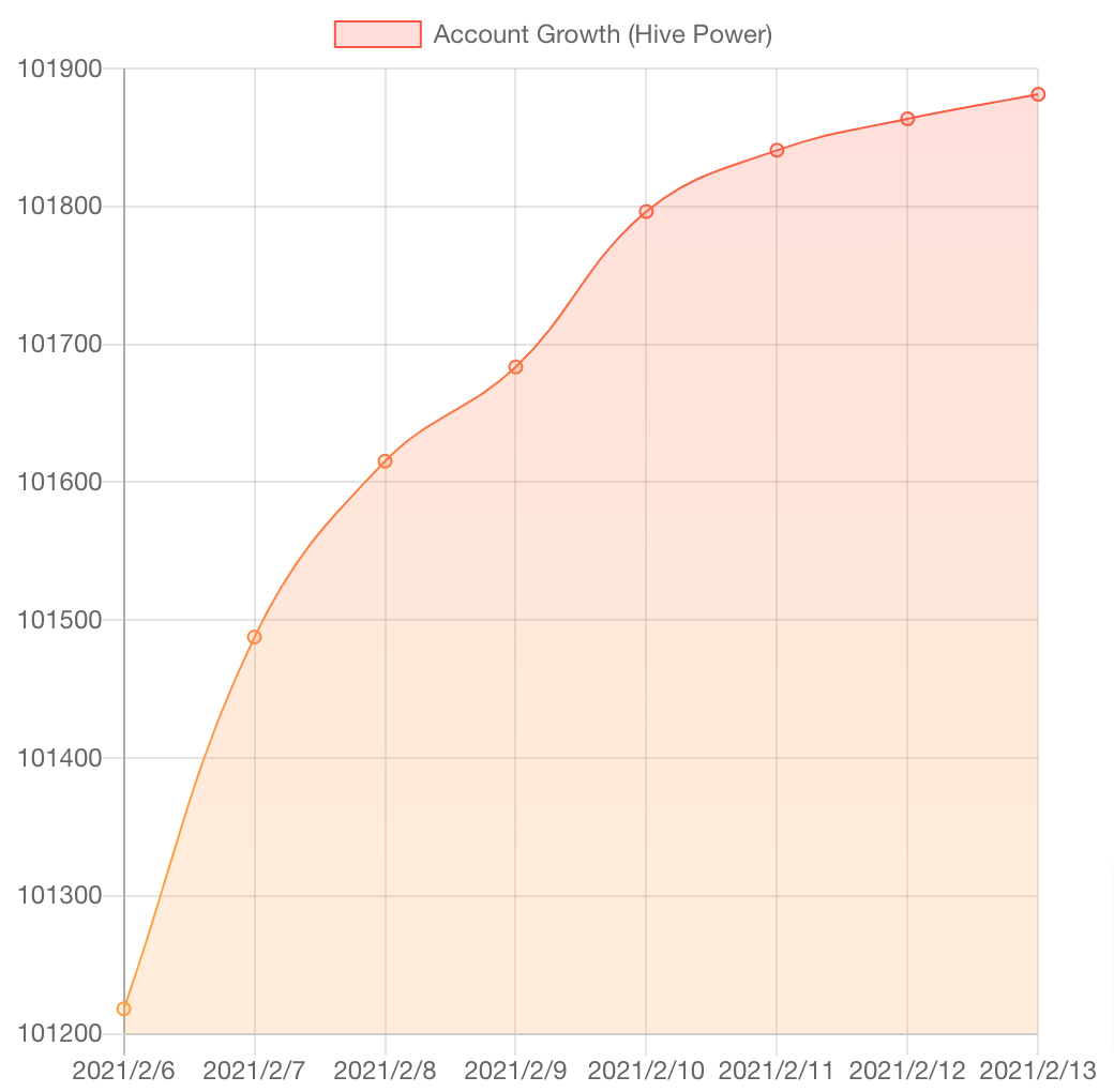 HiveStats 1.png