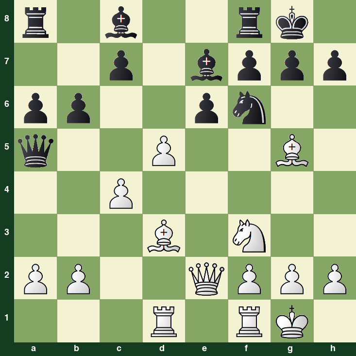 puzzle position | posicion del problema