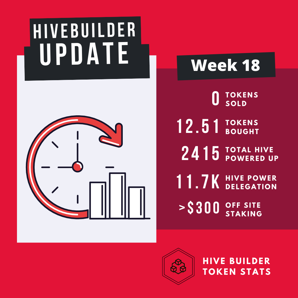 Hivebuilder Update.png