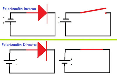 polarizacion directa inversa.jpg