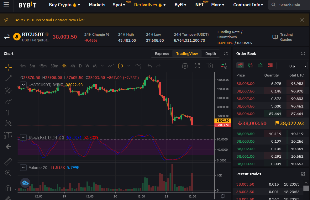 BTC break down.PNG