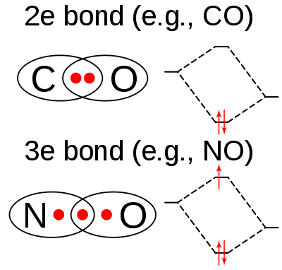 400px-Graphical_comparison_of_bonds.svg.png