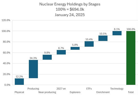 Jan24NuclearbyStage.jpg