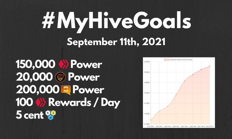 Updated! MyHIVEGoals For 2020.png