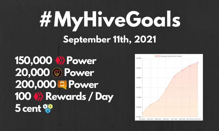 @jongolson/myhivegoals-the-journey-of-a-thousand-miles-starts-with