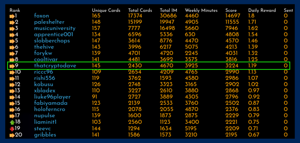 Rising Star Leaderboard- Blockchain Game.png