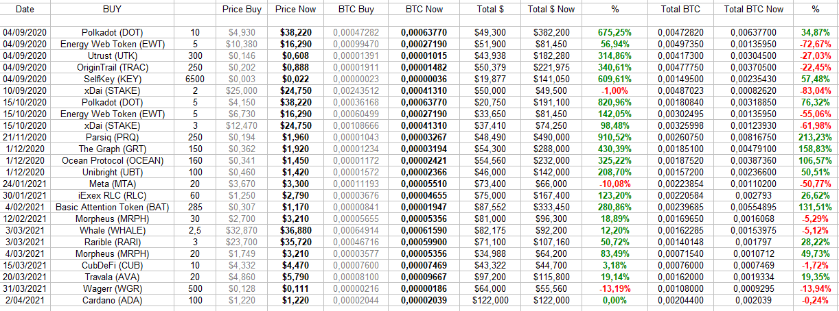 crypto earnings