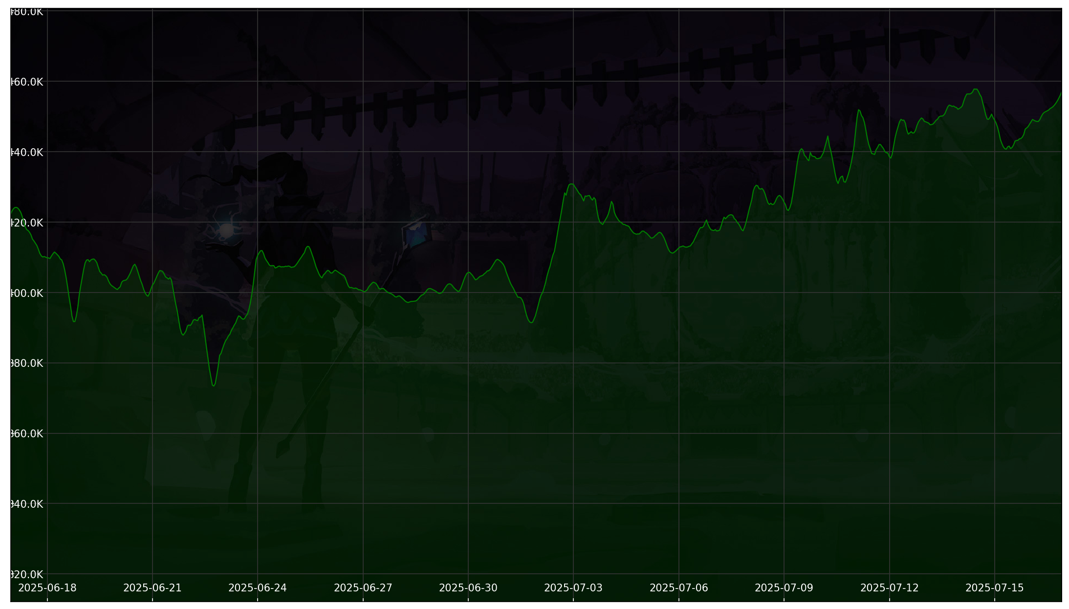 Chart 30 Days non-SL