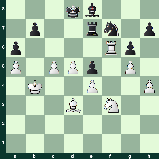 Las negras han sido estranguladas posicionalmente. Las blancas pueden continuar con d6 y Ac4, ganando material