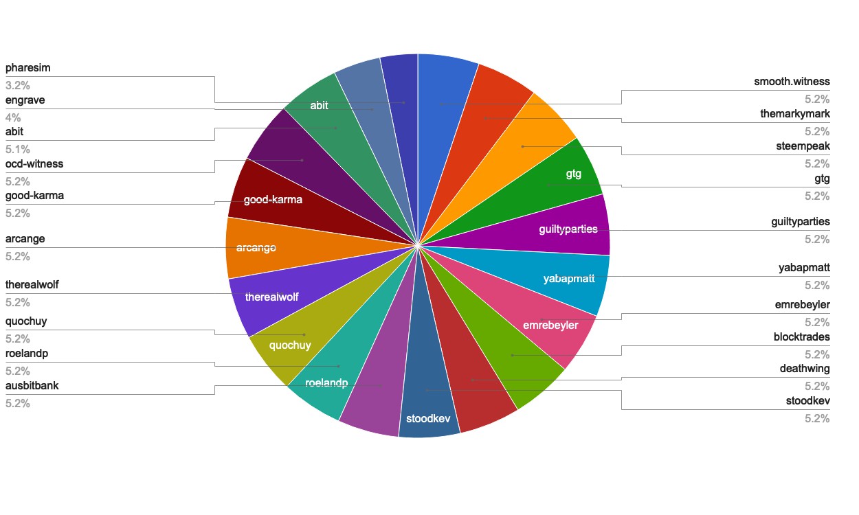 chart-Top20.jpg