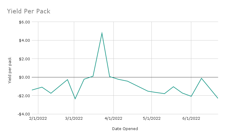 Yield Per Pack.png