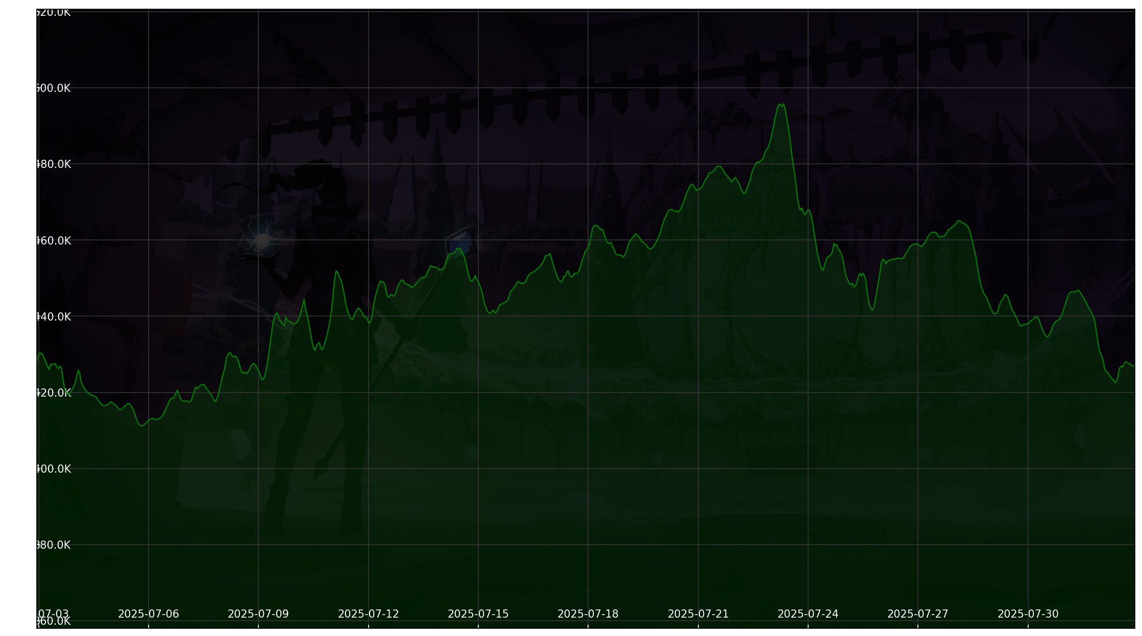 Chart 30 Days non-SL