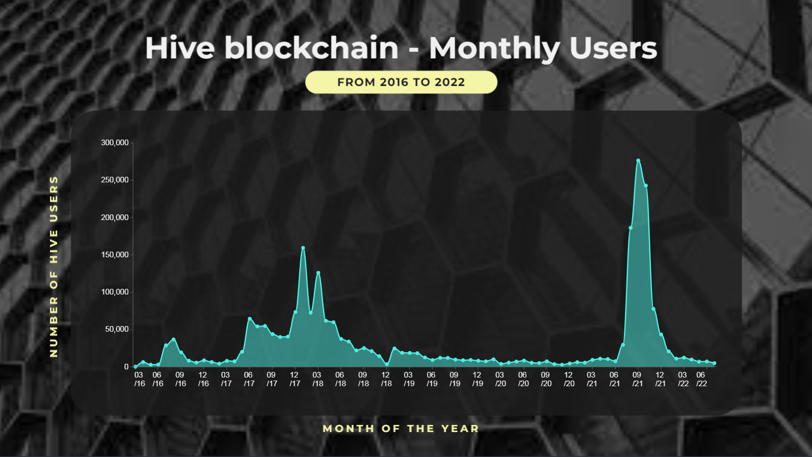 Hive_Monthly_Users.png