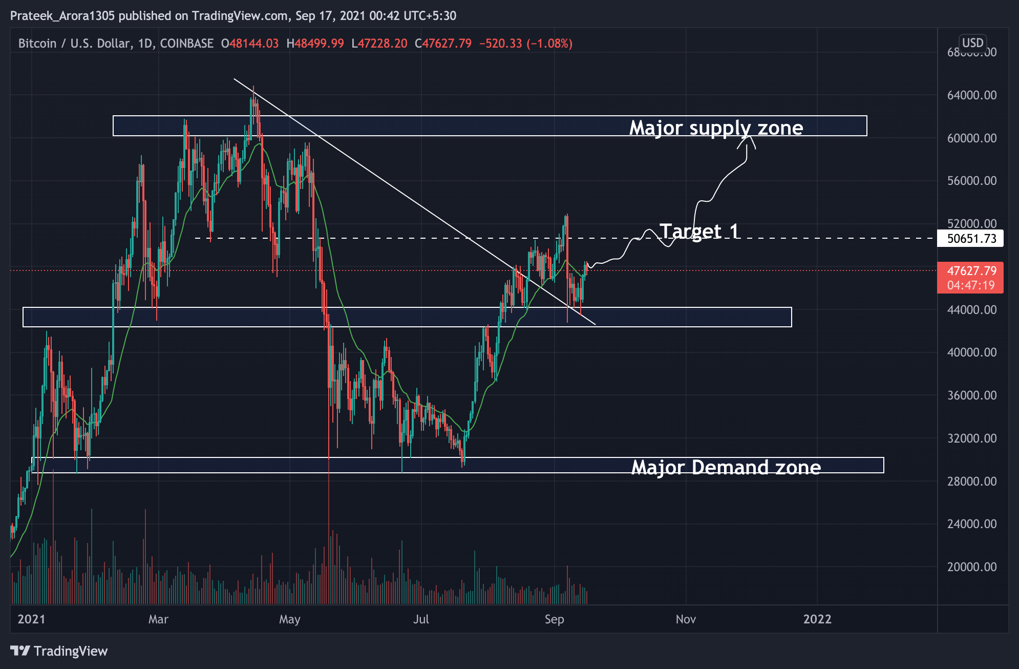 BTCUSD_2021-09-17_00-42-41.png