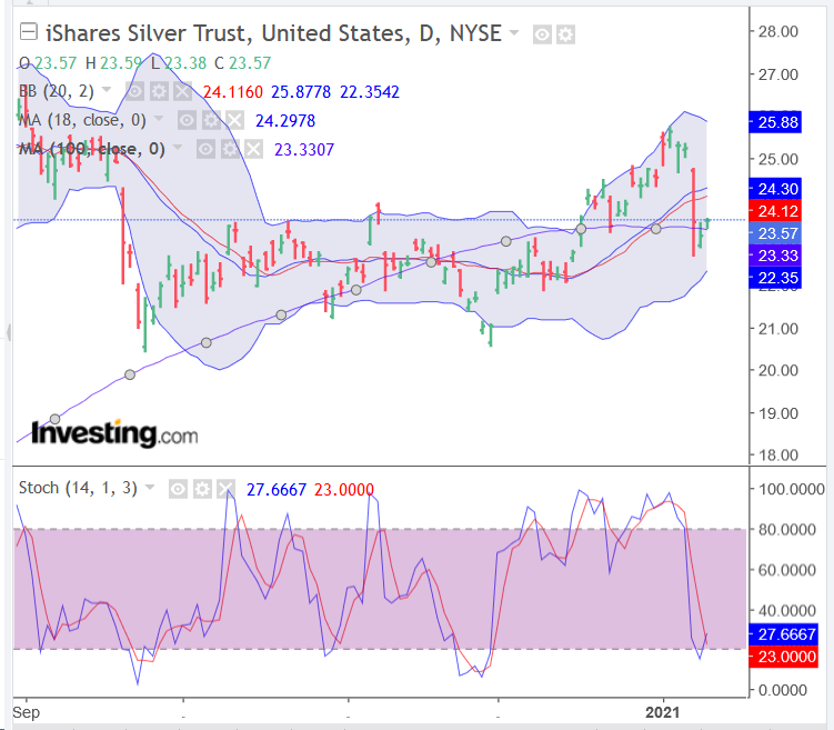 Screenshot_2021-01-12 Silver Futures Chart - Investing com.png