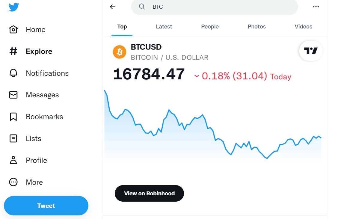 Twitter Integrates Bitcoin and Ethereum Market Charts.jpg