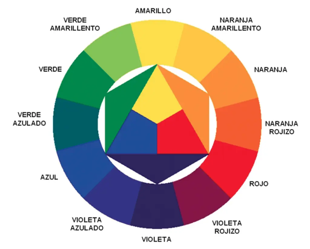 circulo-cromatico-1024x821.png.webp