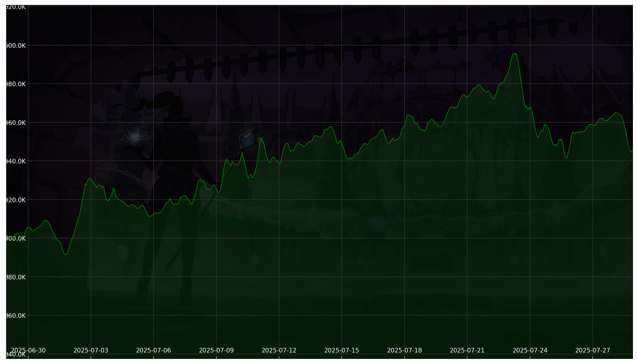 Chart 30 Days non-SL