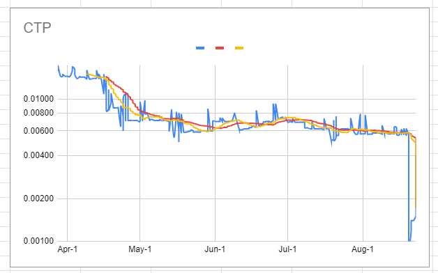 ctp_chart.png