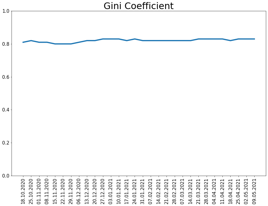 210509_koin_gini_line.png