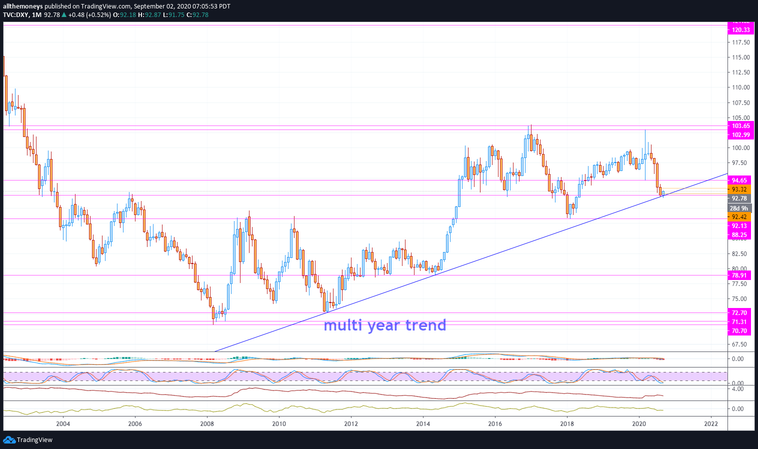 dxy m.png