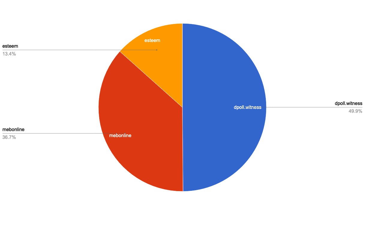 chart-Under 120.jpg