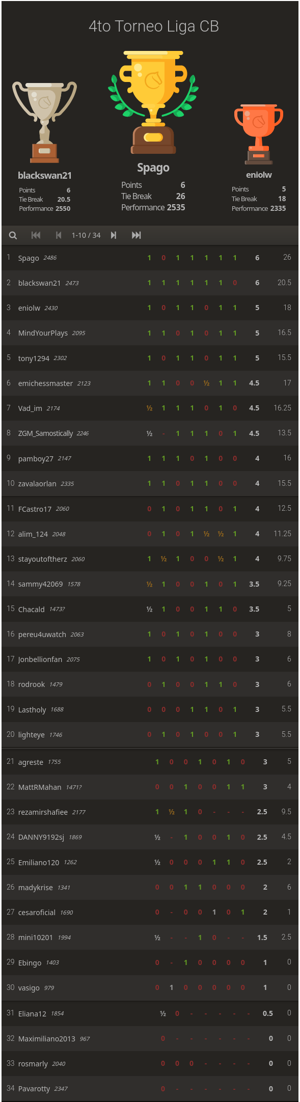 Lichess Standings