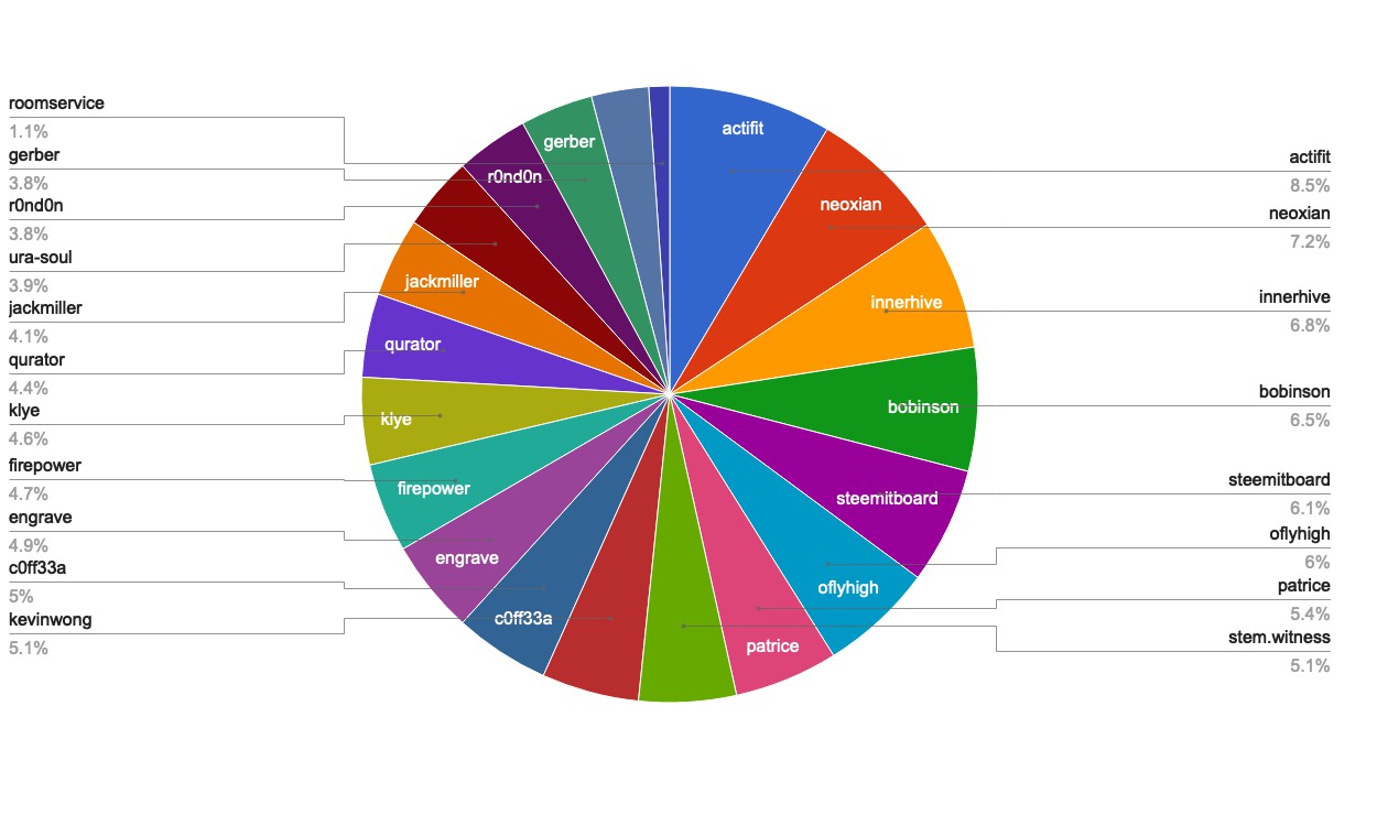 chart-Active Rank 41-60.jpg