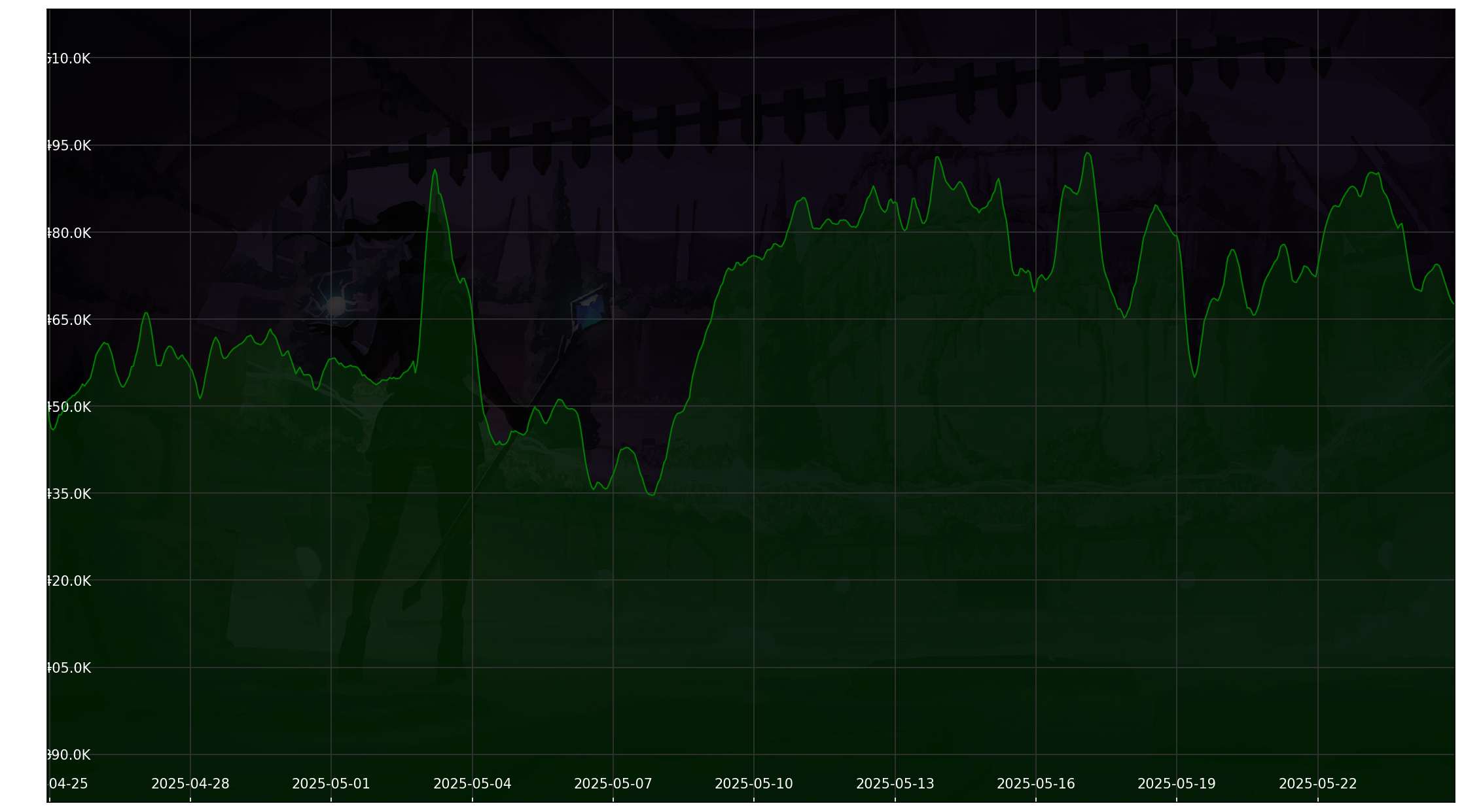 Chart 30 Days non-SL