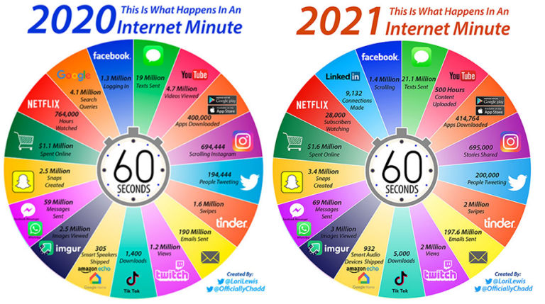 Internet Minute 2020 to 2021.jpg