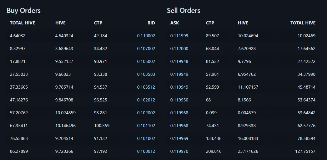 CTP price  on Jan 26, 2021.PNG