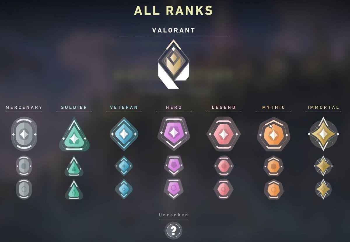 all ranks.jpeg