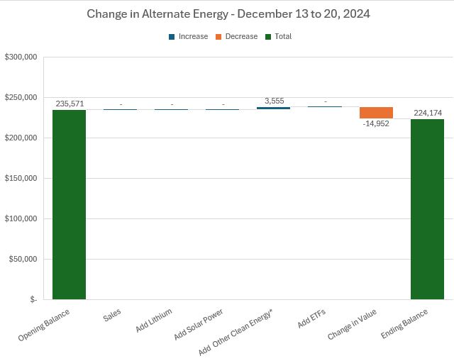 Dec20LithiumChange.JPG