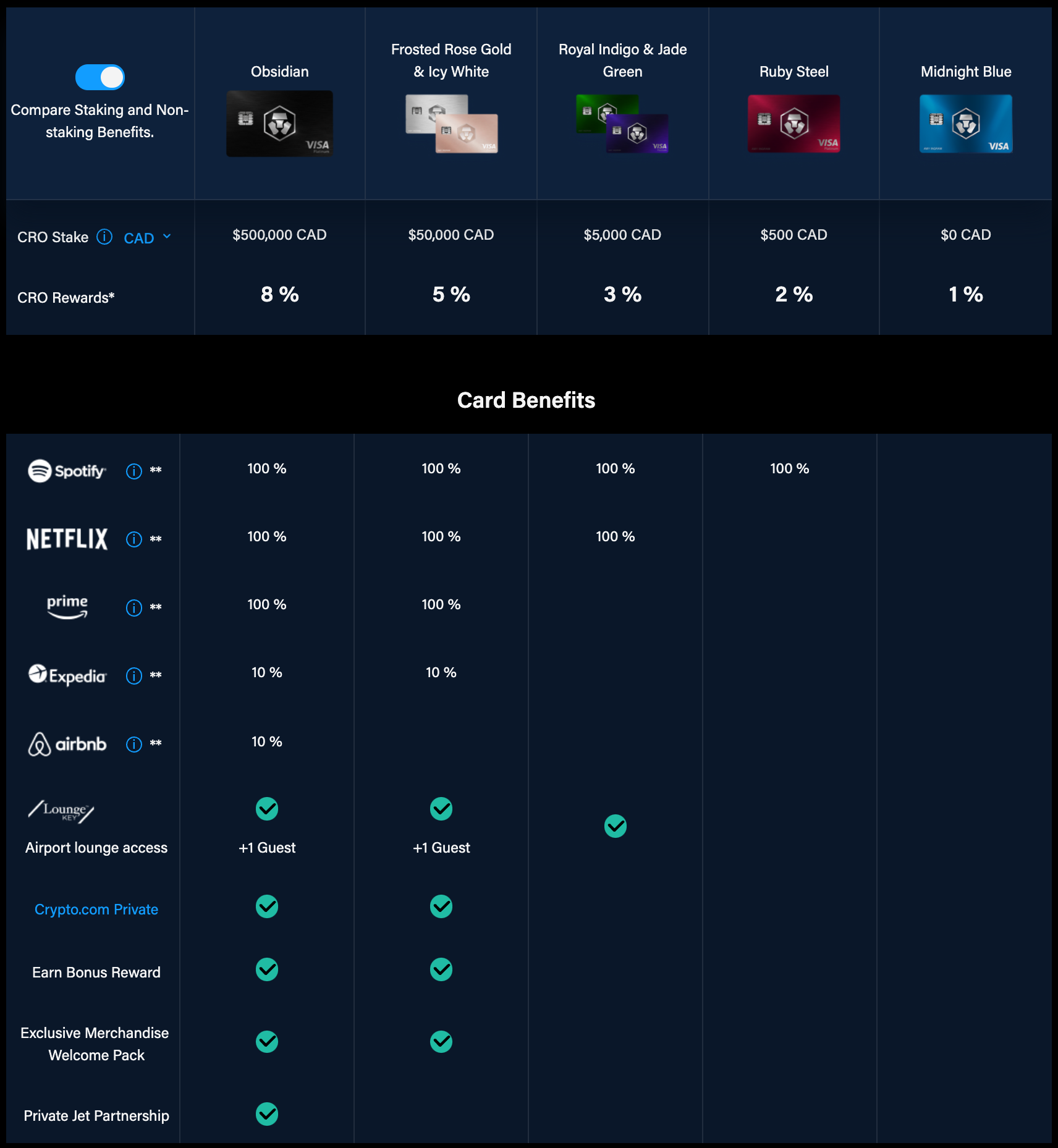 Crypto-staking-tiers.png