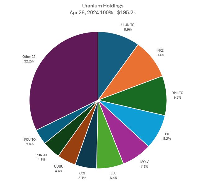 Apr26Uranium.JPG