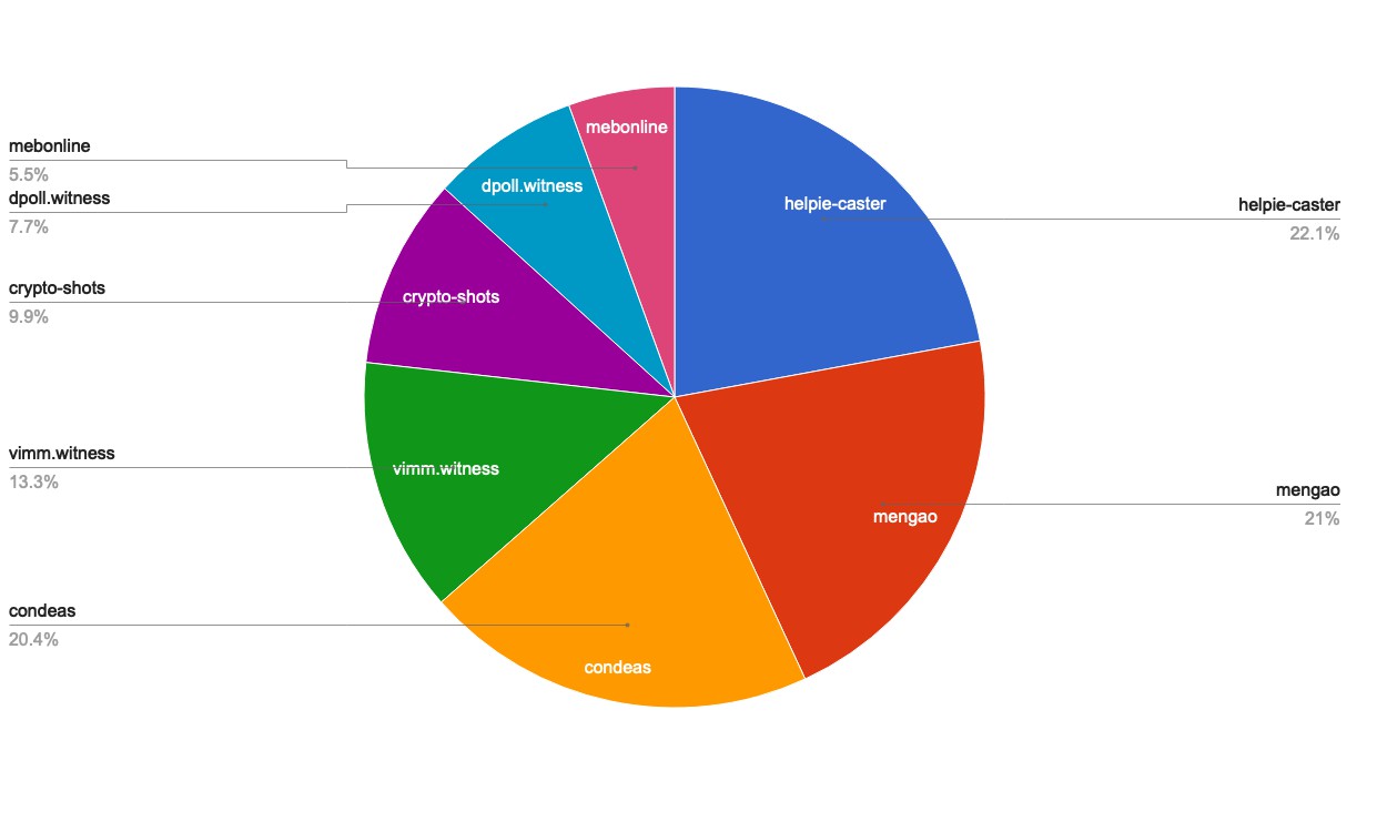 chart-Active Rank 101-120.jpg