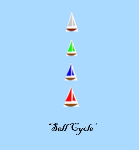 Sell-Cycle.2.jpg