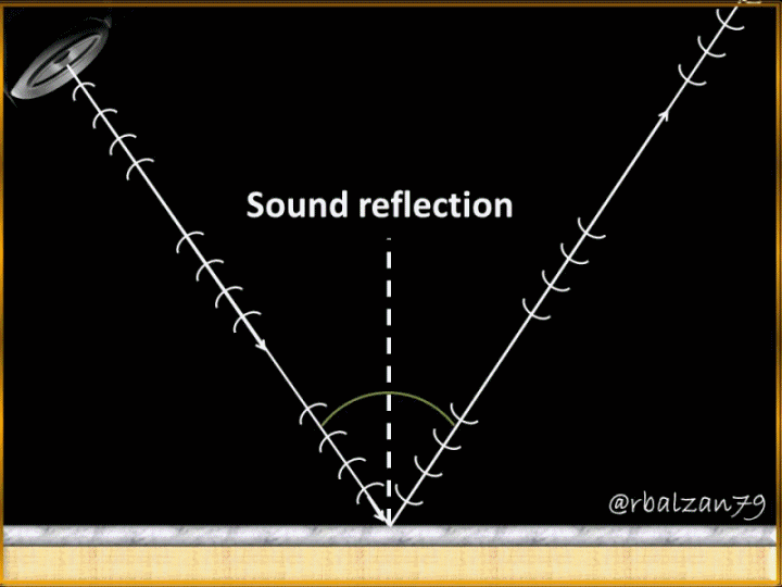 sound diffraction animation