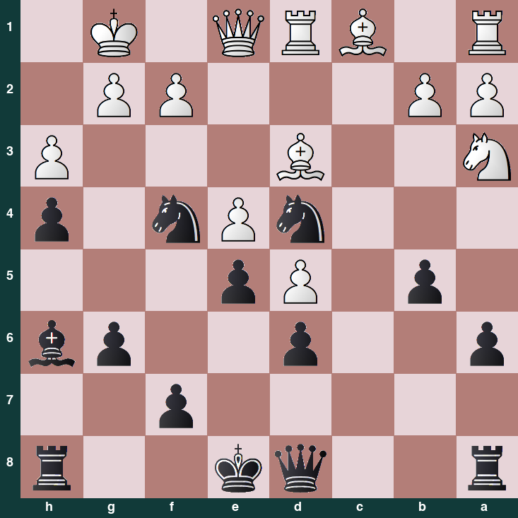 puzzle position | posicion del problema