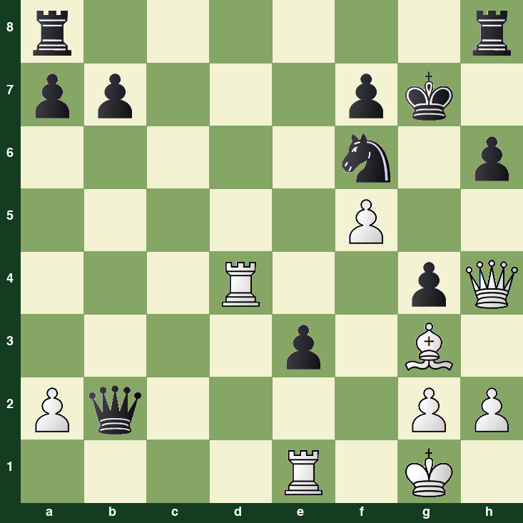 puzzle position | posicion del problema