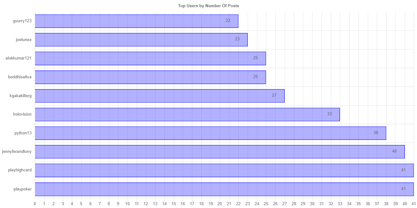 numberOfPostChartImage (2).jpg