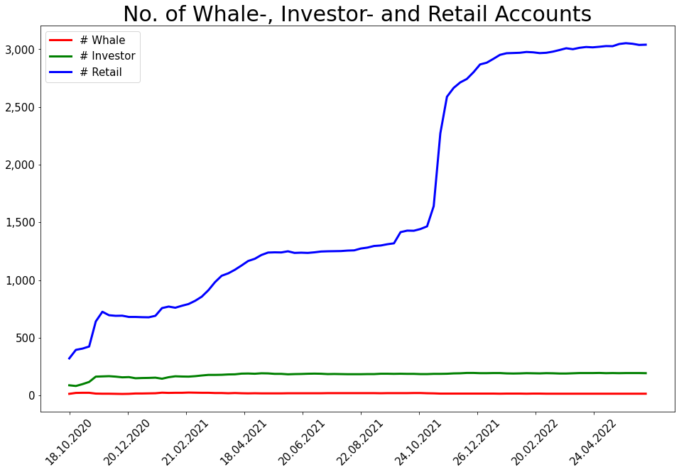 220619_number_whale_investor_retail.png