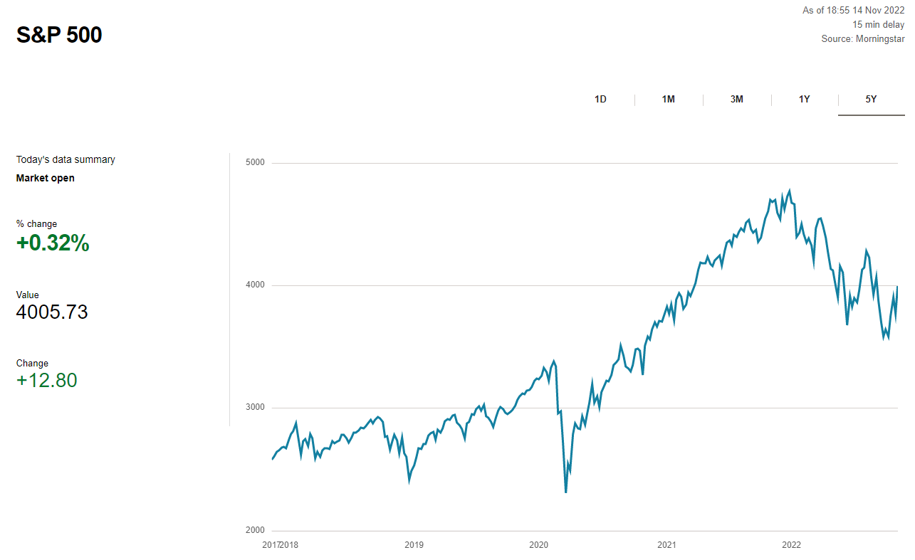 SP 5 years.png