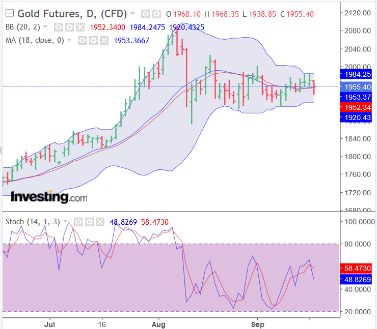 Screenshot_2020-09-17 Gold Futures Chart - Investing com(1).png