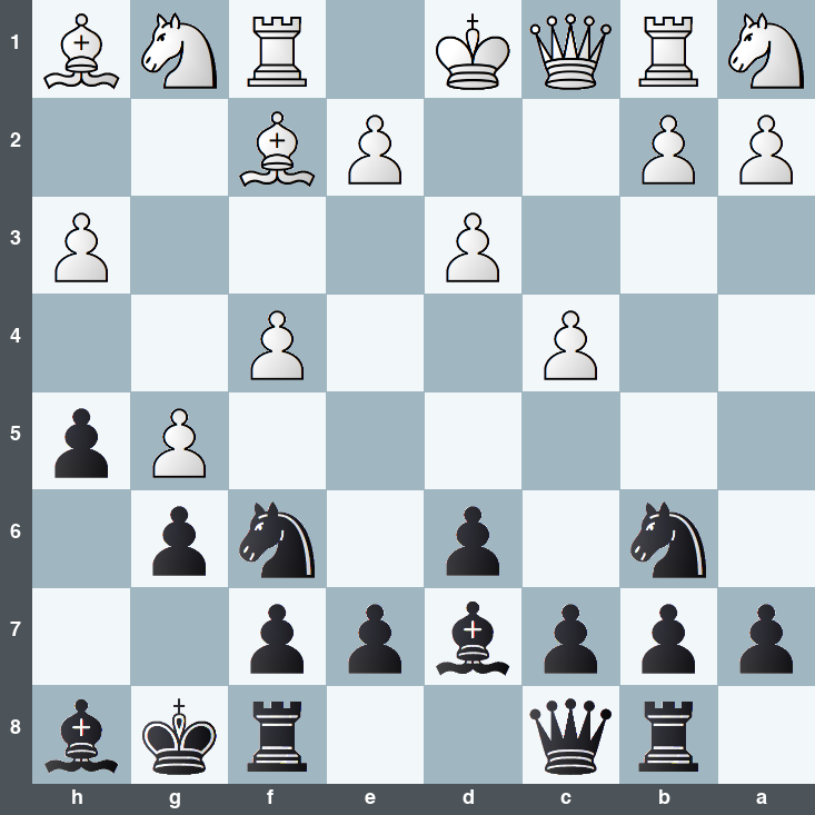 puzzle position | posicion del problema