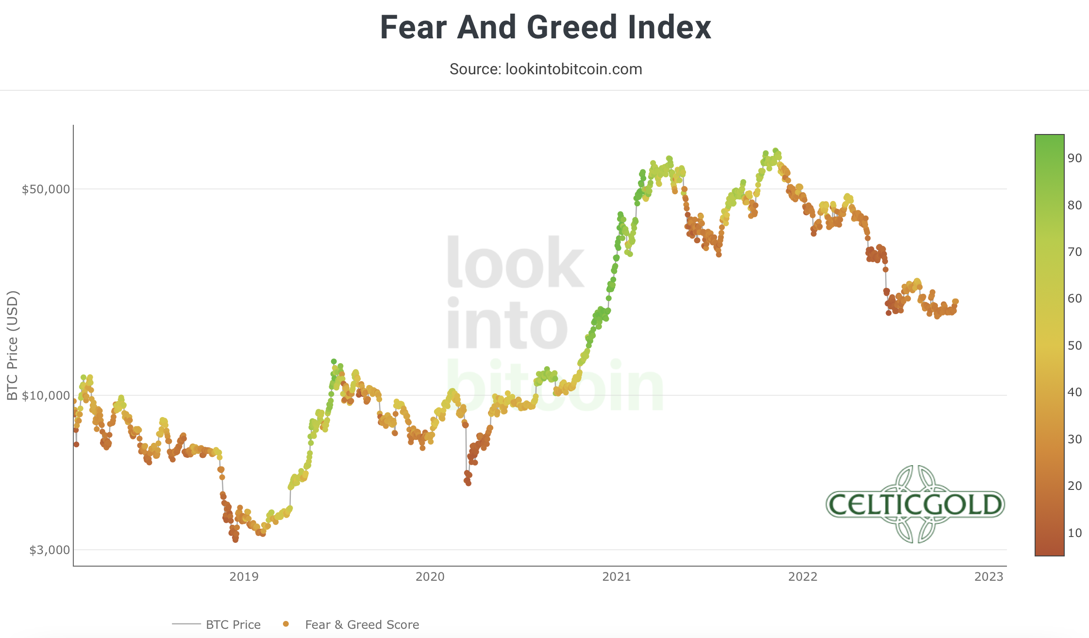 Chart 05 Crypto Fear & Greed Index 28102022.png