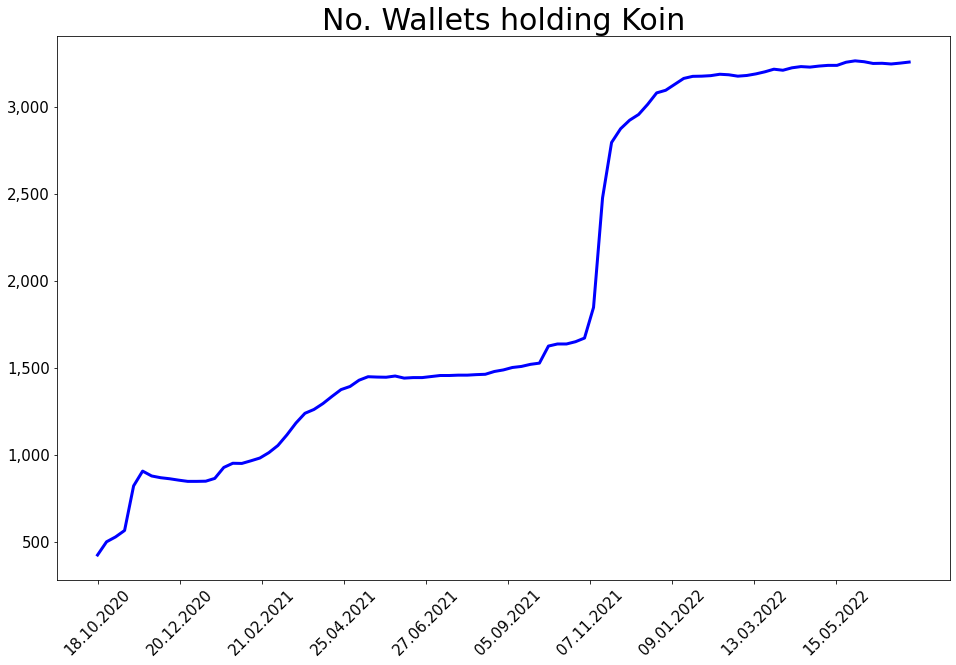 220710_koin_wallets_line.png