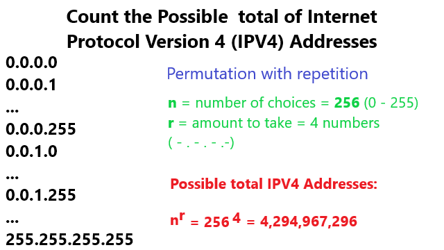 2.ipv4-permutation-no-repetition.png